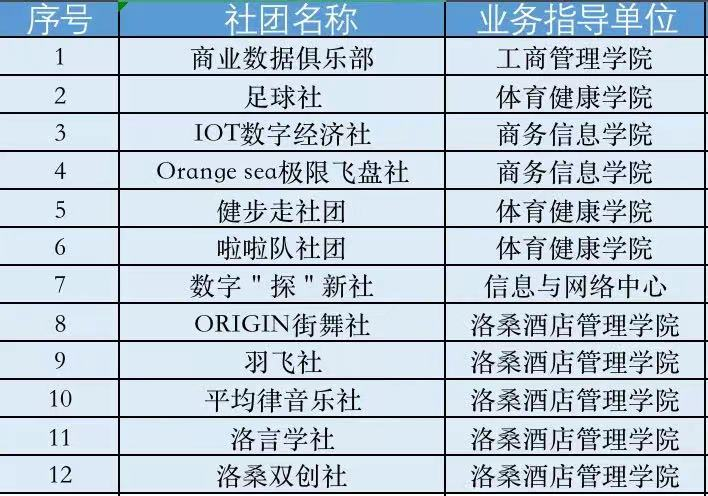 本学年新社团正式成立名单